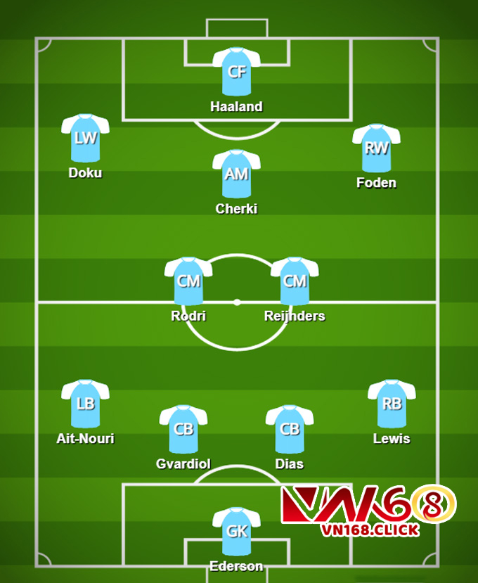 Soi kèo Ngoại hạng Anh 2025 Man City vs Tottenham